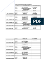 Jadwal Praktek Jurusan Agribisnis Tanaman Perkebunan