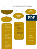 Selection and Use of Teaching Strategies: V. Self Test