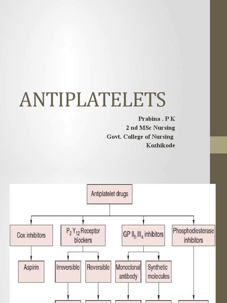 Antiplatelets Prabina P K 2 ND MSC Nursing Govt. College of Nursing Kozhikode PDF Aspirin