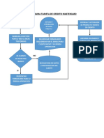 Flujograma Tarjeta de Credito