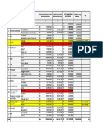 RAB UKM UNPAD 2021