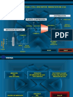 Factores Claves de Medición