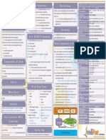 Cheat Sheet: Hive Basics