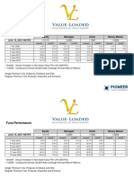 Fund Performance: Managed Equity Dollar June 15, 2021 NAVPU Money Market