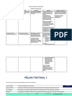 PELAN STRATEGIK, Tktikl, Operasi 2021