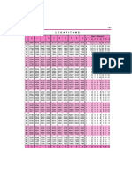 Log Tables