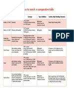 Which Database To Search: A Comparative Table