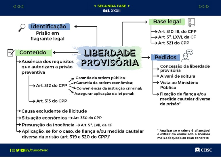 Mapa Mental Liberdade Provisória | PDF