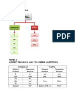 Subject pronouns and verb to be notes