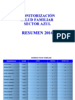 Monitorizacion Sector Azul-Marzo