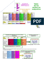 Tabla de Subjuntivos