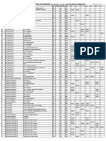 List-3: Cutt Off Chart For Program "A", "C","D", "T", "U", "M" For (List 2) Jnuee 2019