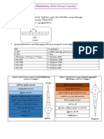 G10 Number System Part 4 Tamil