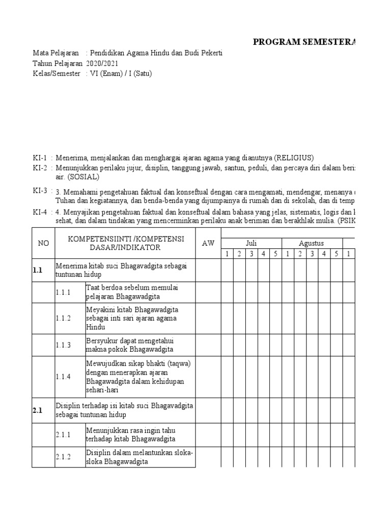 Contoh Program Semester SD Kelas VI | PDF