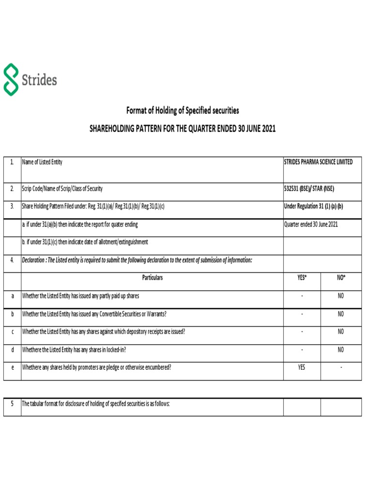 Format of Holding of Specified Securities Shareholding Pattern For The