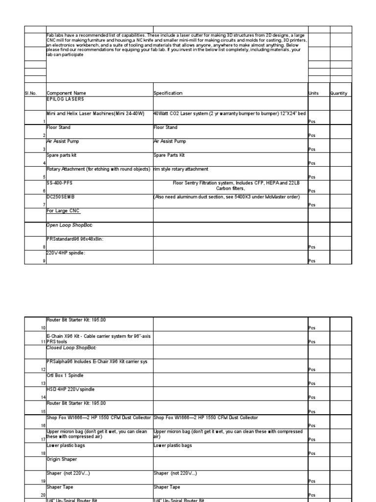 NEW Fab Lab Inventory PDF Raspberry Pi Arduino