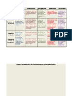 Cuadro Comparativo de Fenomenos Del Ciclo de Agua