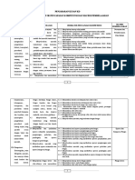 IPK Indikator Pencapain Kompetensi MATEMATIKA X Wajib