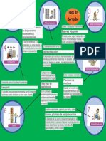 Infografia Tipos de Derroche