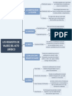 Los requisitos de validez del acto jurídico