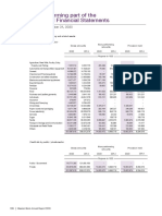 Notes To and Forming Part of The Unconsolidated Financial Statements