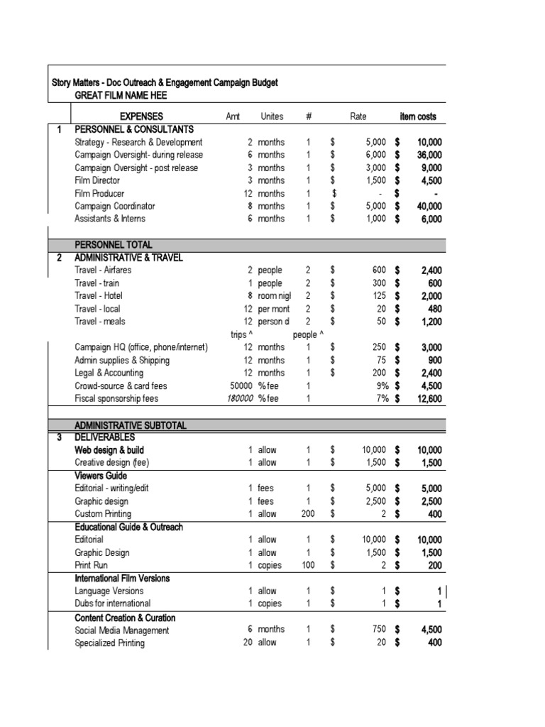 Film Marketing Budget Overview | PDF | Business