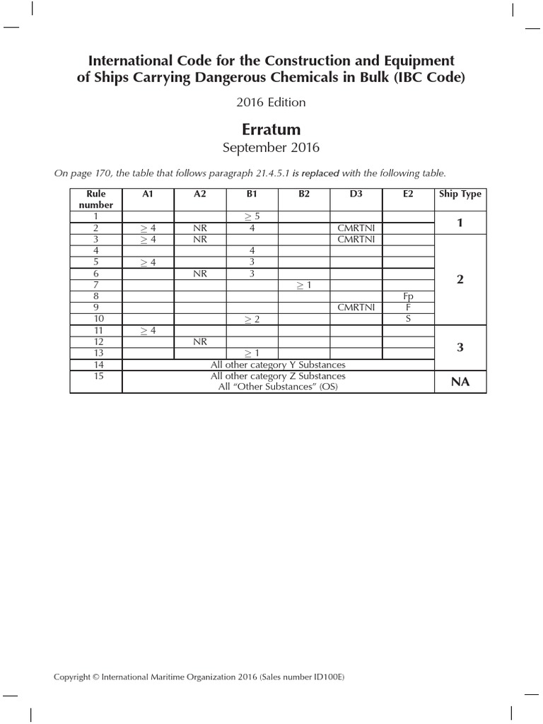 IBC Code 2016 Erratum | PDF