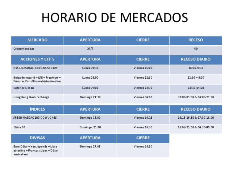 Horarios de Mercado | PDF