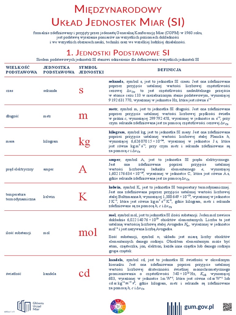 1-jednostki-podstawowe-si-pdf