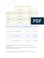 Tabla de Clases de Riesgo y Cotización