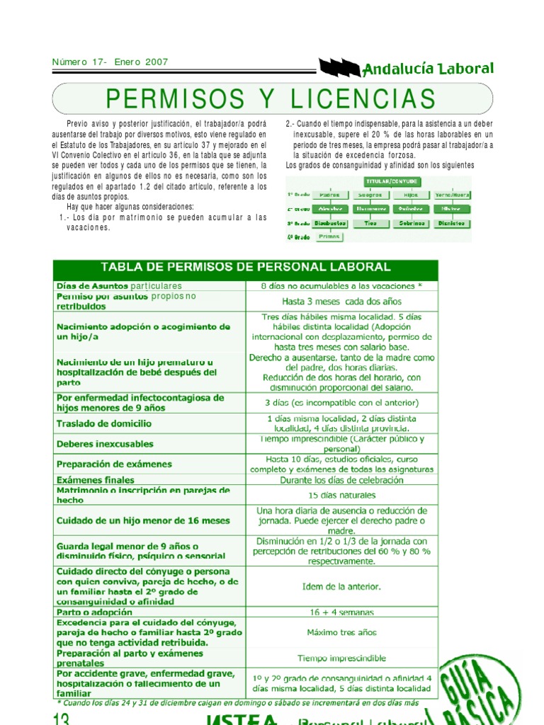 permisos y licencias laborales Andalucía Adopción Salario