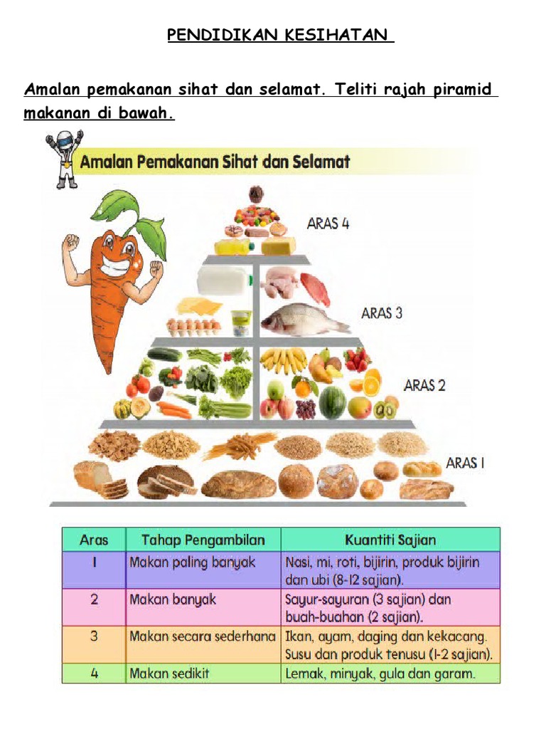 Piramid Makanan M 1 Pdf