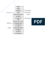 Diagrama de Flujo Agricola Mermelada