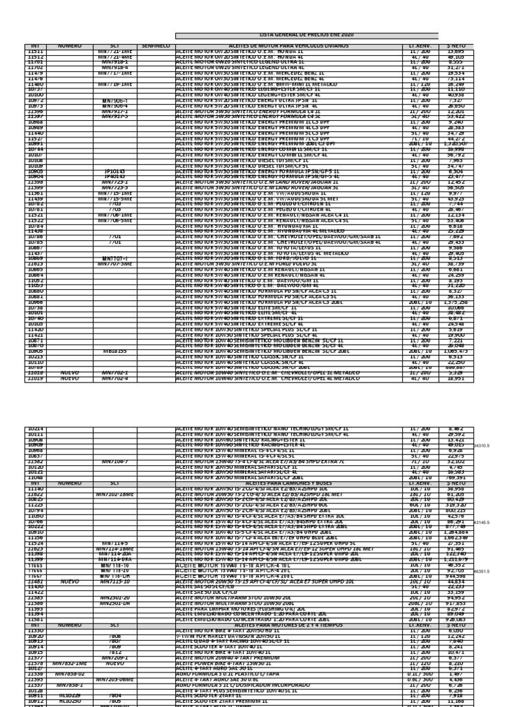 01 - Lista Precios Base Ene-2020 Mannol | PDF