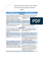 Cuadro Comparativo Actividad Formativa