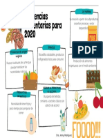 Tendencias Alimentarias para 2020-2