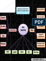 Oral Tradition Graphic Organizer