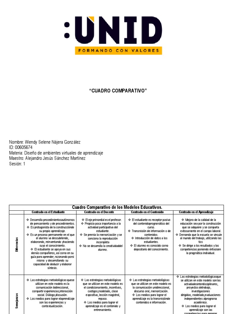 Cuadro Comparativo - Modelos Educativos | PDF | Evaluación | Aprendizaje