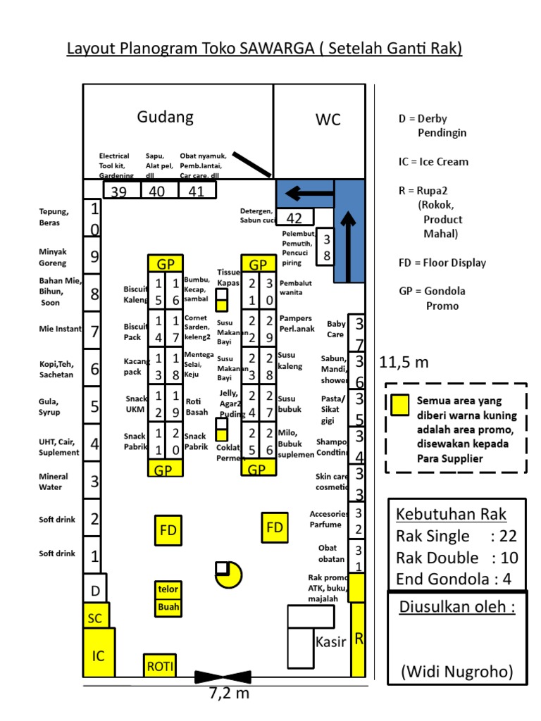 Layout Toko Ritel dan Supermarket | PDF