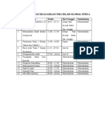 Jadwal Kegiatan Keagamaan Sma Islam Global Surya