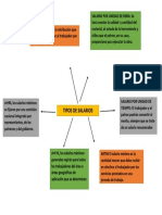 Tipos de Salario