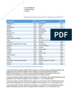 LDC List