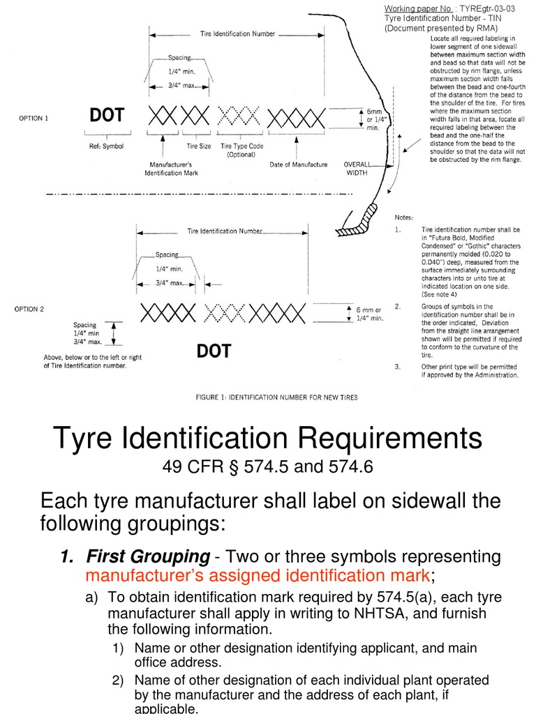 Working Paper No.: Tyregtr-03-03 Tyre Identification Number - Tin ...