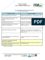 List of Approved COVID-19 Test Kits For Commercial Use: Food and Drug Administration