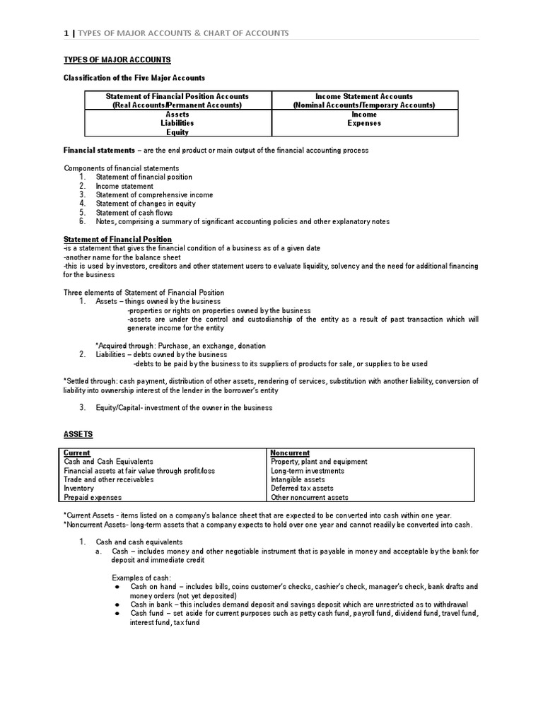 Types of Major Accounts & Chart of Accounts | PDF | Equity (Finance ...