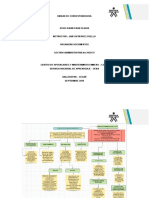 Actividad 2 Mapa Conceptual