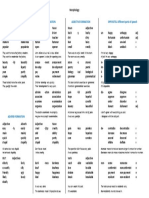 Word Formation (Morphology) 2019