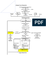 Diagram BPH