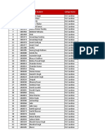 Internshala List