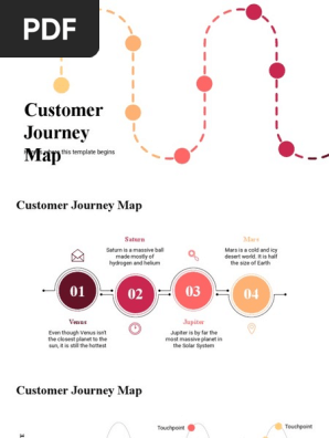 Customer Journey Map by Slidego